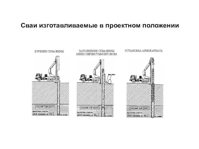 Сваи изготавливаемые в проектном положении