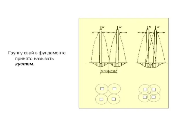 Группу свай в фундаменте принято называть кустом.
