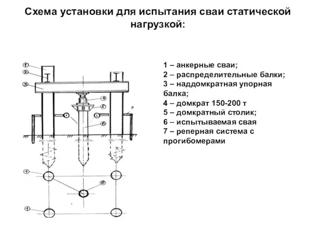 1 – анкерные сваи; 2 – распределительные балки; 3 – наддомкратная упорная