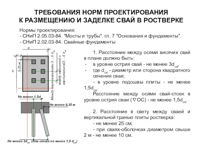 ТРЕБОВАНИЯ НОРМ ПРОЕКТИРОВАНИЯ К РАЗМЕЩЕНИЮ И ЗАДЕЛКЕ СВАЙ В РОСТВЕРКЕ Нормы проектирования: