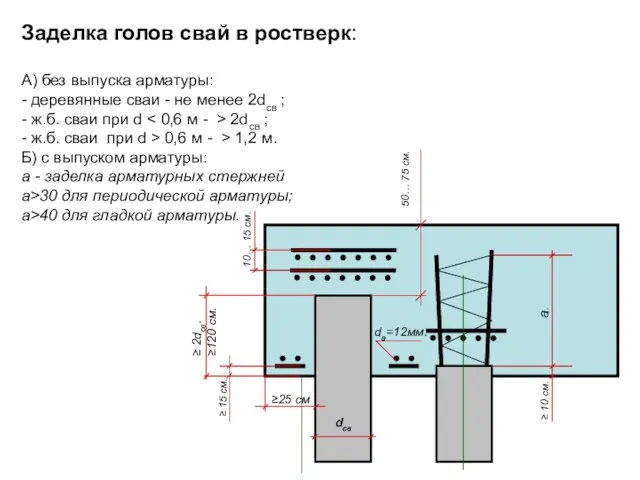 Заделка голов свай в ростверк: А) без выпуска арматуры: - деревянные сваи