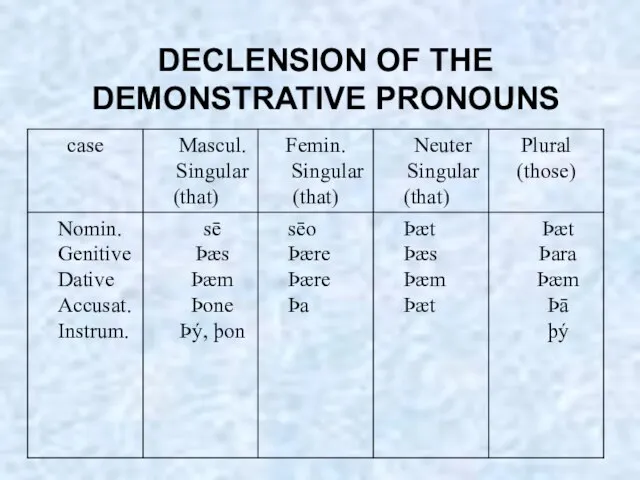 DECLENSION OF THE DEMONSTRATIVE PRONOUNS