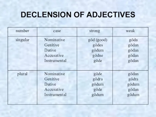 DECLENSION OF ADJECTIVES