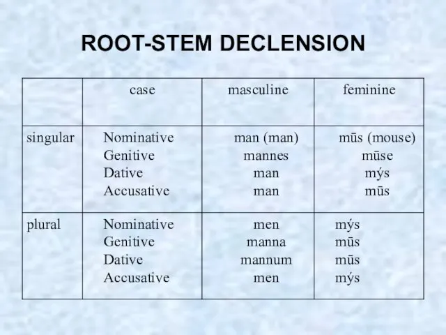 ROOT-STEM DECLENSION