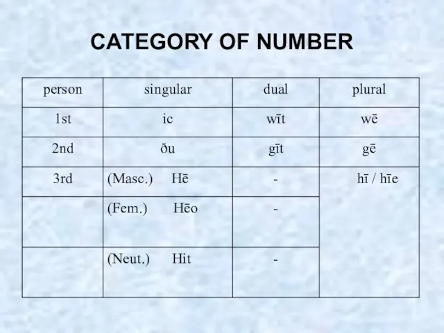 CATEGORY OF NUMBER