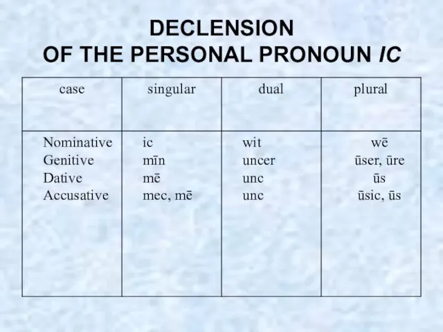 DECLENSION OF THE PERSONAL PRONOUN IC