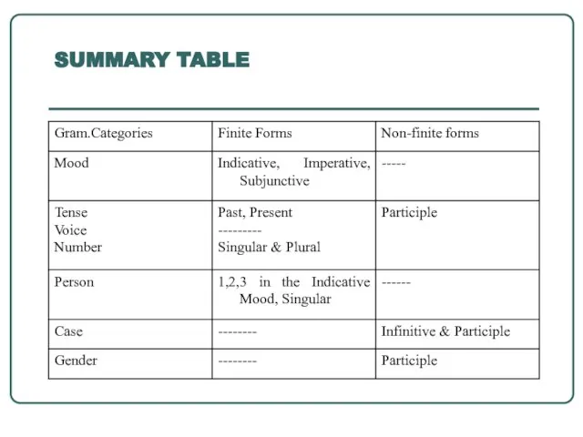 SUMMARY TABLE