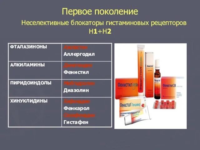 Первое поколение Неселективные блокаторы гистаминовых рецепторов Н1+Н2