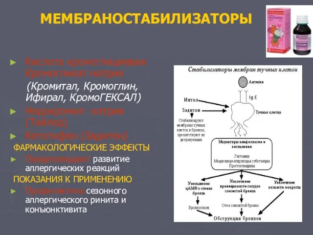 МЕМБРАНОСТАБИЛИЗАТОРЫ Кислота кромоглициевая Кромогликат натрия (Кромитал, Кромоглин, Ифирал, КромоГЕКСАЛ) Недокромил натрия(Тайлед) Кетотифен