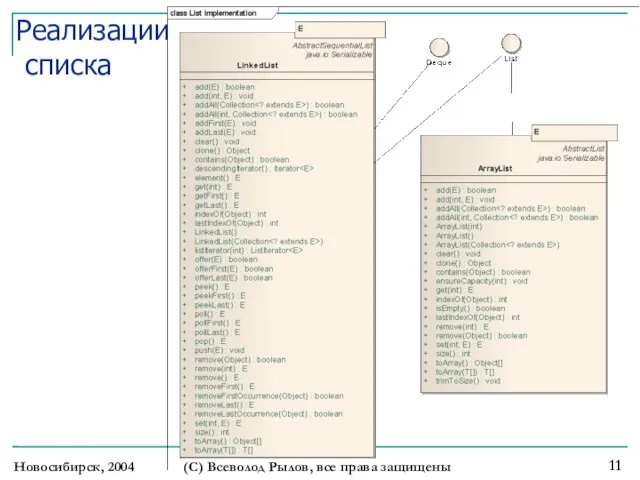 Реализации списка Новосибирск, 2004 (С) Всеволод Рылов, все права защищены