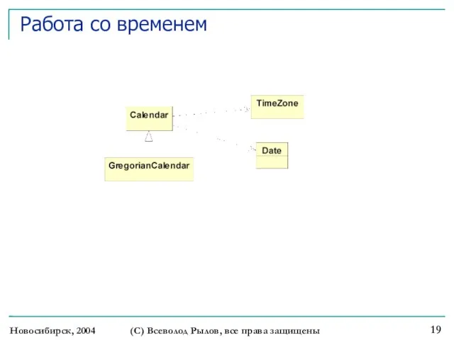 Новосибирск, 2004 (С) Всеволод Рылов, все права защищены Работа со временем