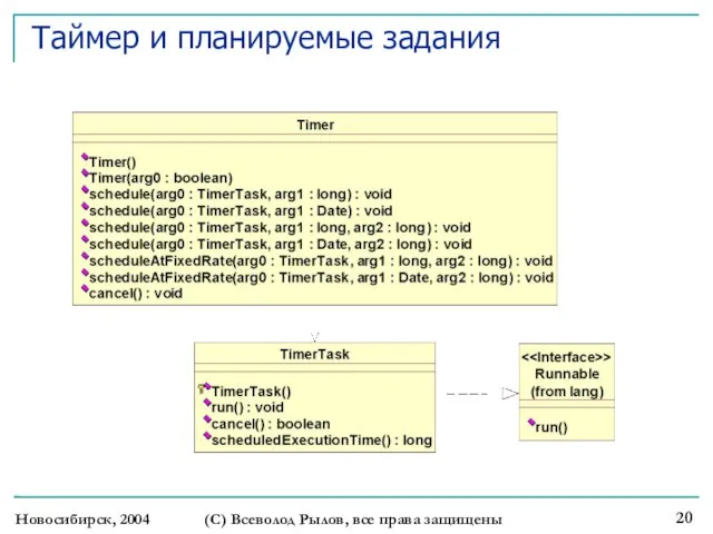 Новосибирск, 2004 (С) Всеволод Рылов, все права защищены Таймер и планируемые задания