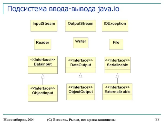 Новосибирск, 2004 (С) Всеволод Рылов, все права защищены Подсистема ввода-вывода java.io