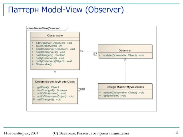 Паттерн Model-View (Observer) Новосибирск, 2004 (С) Всеволод Рылов, все права защищены