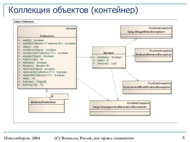 Коллекция объектов (контейнер) Новосибирск, 2004 (С) Всеволод Рылов, все права защищены