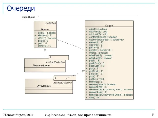 Очереди Новосибирск, 2004 (С) Всеволод Рылов, все права защищены