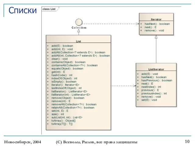 Списки Новосибирск, 2004 (С) Всеволод Рылов, все права защищены