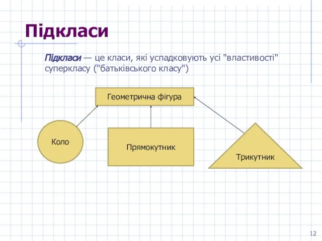 Підкласи Підкласи — це класи, які успадковують усі "властивості" суперкласу ("батьківського класу")