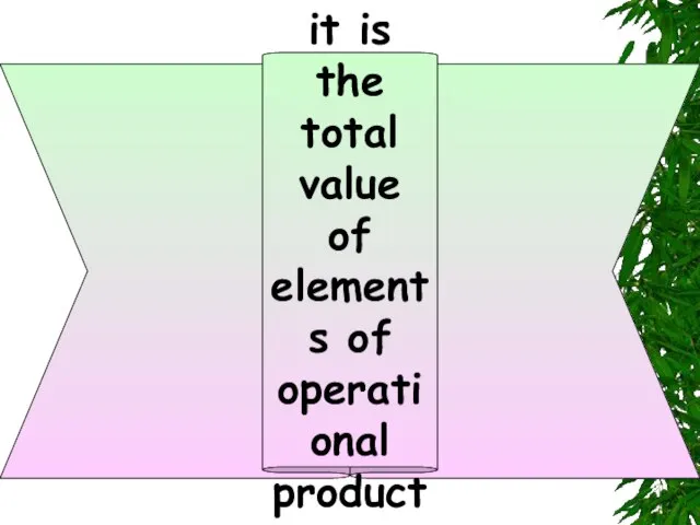 Composition of operational assets - it is the total value of elements