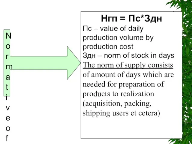 Normative of operational assets in remains of ready product (Нгп) Нгп =