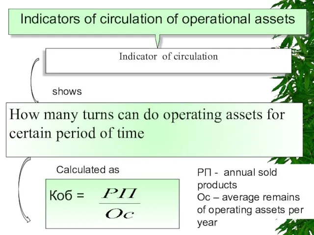 Indicators of circulation of operational assets Indicator of circulation shows How many
