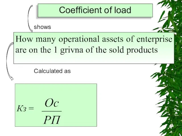 Coefficient of load shows How many operational assets of enterprise are on