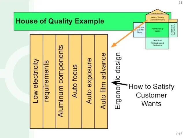 House of Quality Example