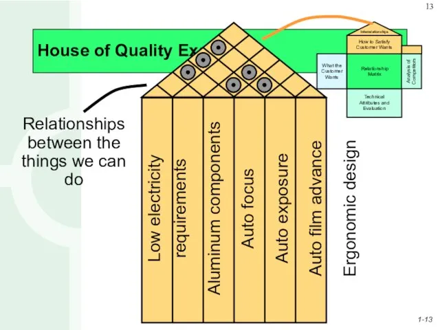 House of Quality Example