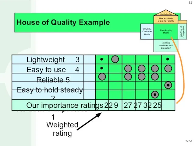 House of Quality Example