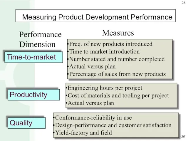 Measuring Product Development Performance Measures Freq. of new products introduced Time to