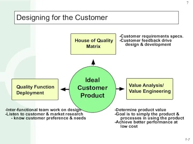 Designing for the Customer Ideal Customer Product House of Quality Matrix -Inter-functional