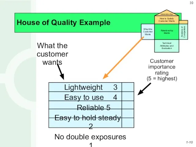 House of Quality Example