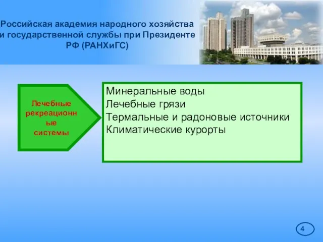 Российская академия народного хозяйства и государственной службы при Президенте РФ (РАНХиГС) Рекреационные