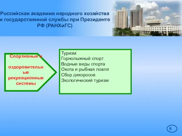 Российская академия народного хозяйства и государственной службы при Президенте РФ (РАНХиГС) Спортивные