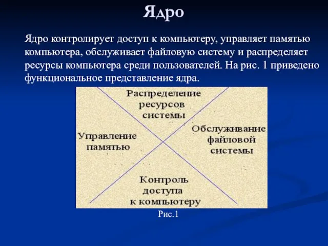 Ядро Ядро контролирует доступ к компьютеру, управляет памятью компьютера, обслуживает файловую систему