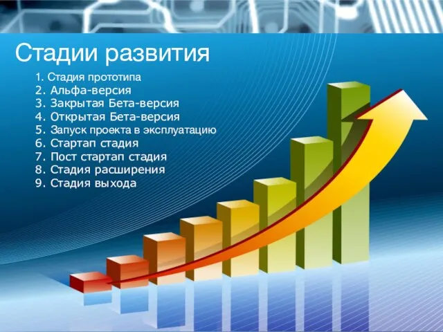 1. Стадия прототипа 2. Альфа-версия 3. Закрытая Бета-версия 4. Открытая Бета-версия 5.