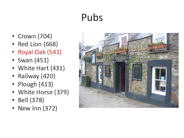 Pubs Crown (704) Red Lion (668) Royal Oak (541) Swan (451) White