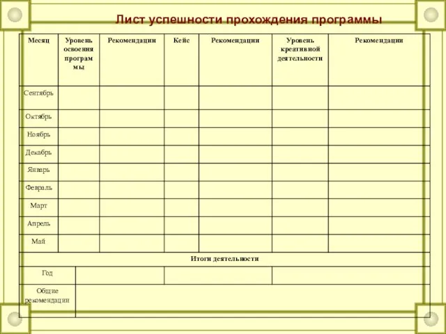 Лист успешности прохождения программы