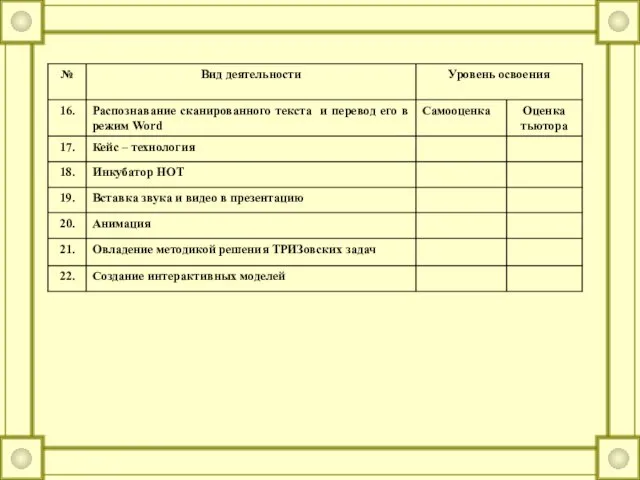 Лист успешности освоения образовательными технологиями