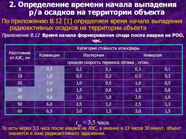 2. Определение времени начала выпадения р/а осадков на территории объекта По приложению