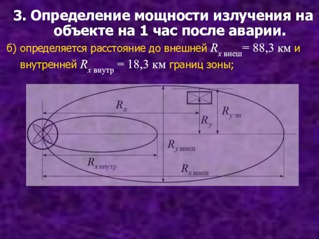 3. Определение мощности излучения на объекте на 1 час после аварии. б)