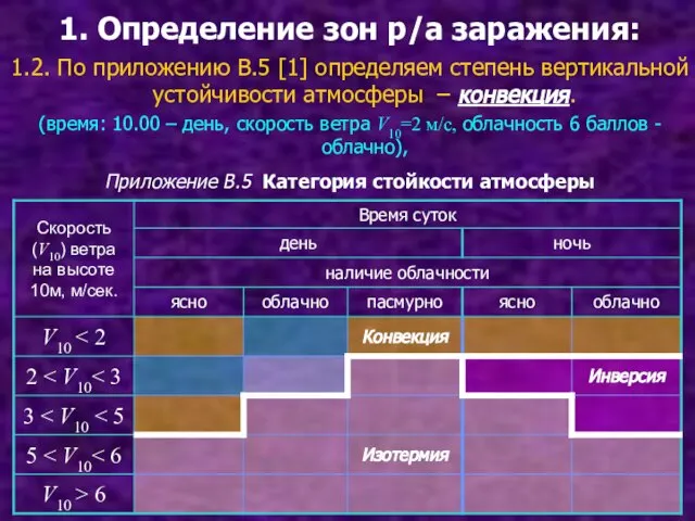 1. Определение зон р/а заражения: 1.2. По приложению В.5 [1] определяем степень