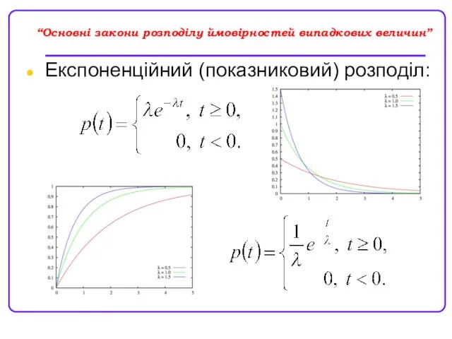 “Основні закони розподілу ймовірностей випадкових величин” Експоненційний (показниковий) розподіл: