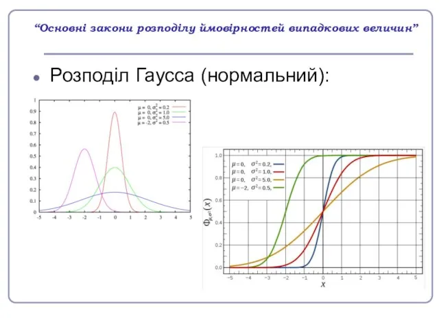 “Основні закони розподілу ймовірностей випадкових величин” Розподіл Гаусса (нормальний):