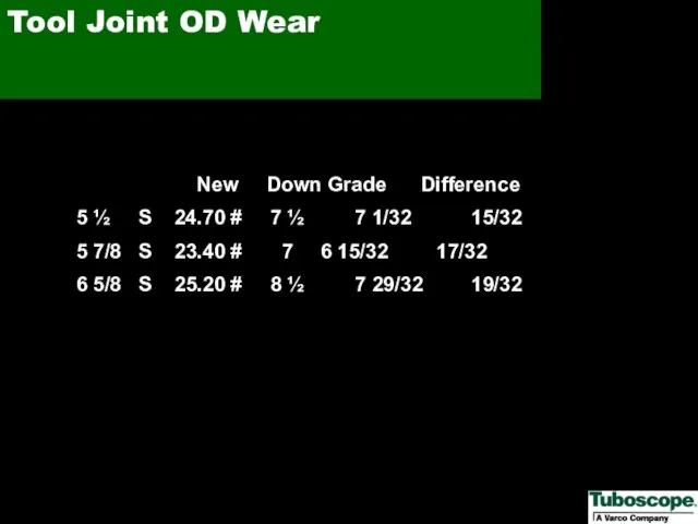 Tool Joint OD Wear New Down Grade Difference 5 ½ S 24.70