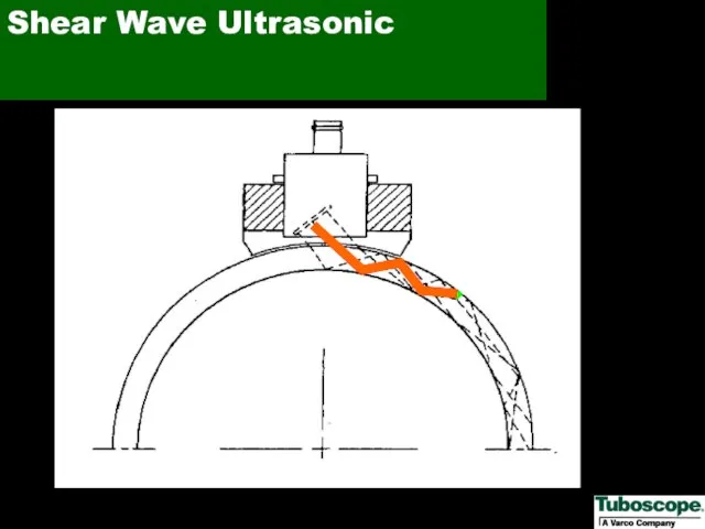 Shear Wave Ultrasonic