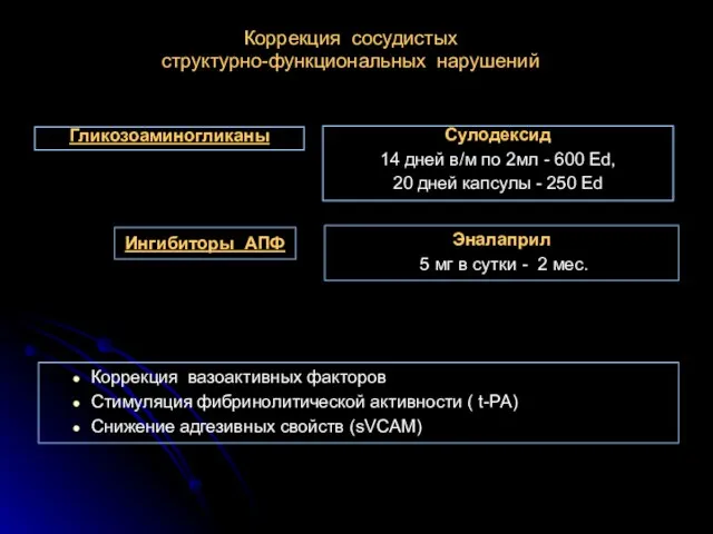 Гликозоаминогликаны Сулодексид 14 дней в/м по 2мл - 600 Ed, 20 дней