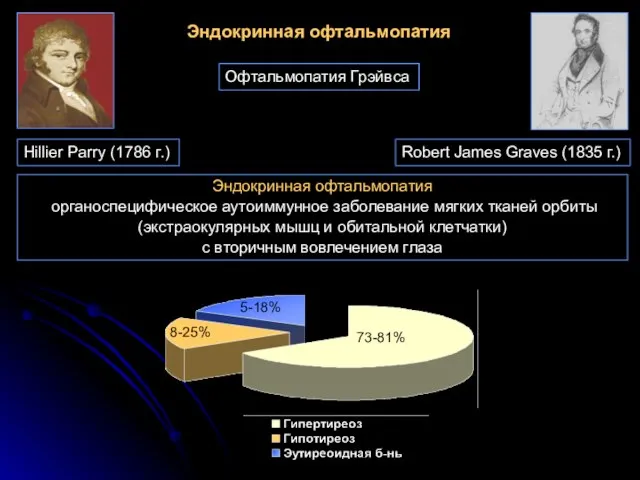 Эндокринная офтальмопатия Эндокринная офтальмопатия органоспецифическое аутоиммунное заболевание мягких тканей орбиты (экстраокулярных мышц