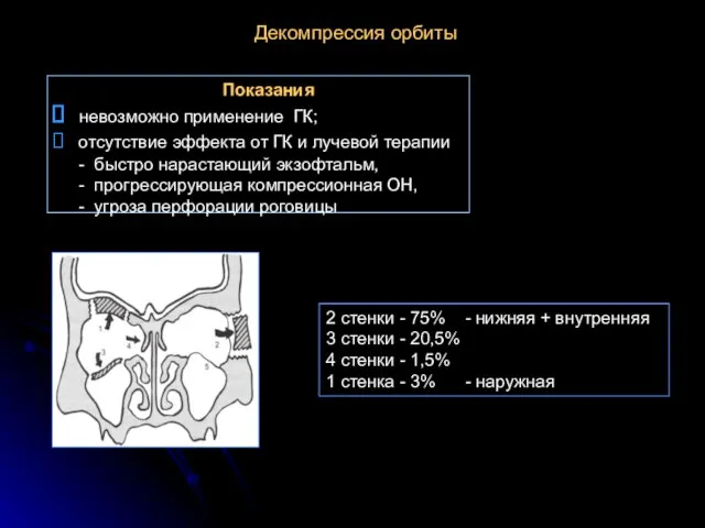 Показания невозможно применение ГК; отсутствие эффекта от ГК и лучевой терапии -