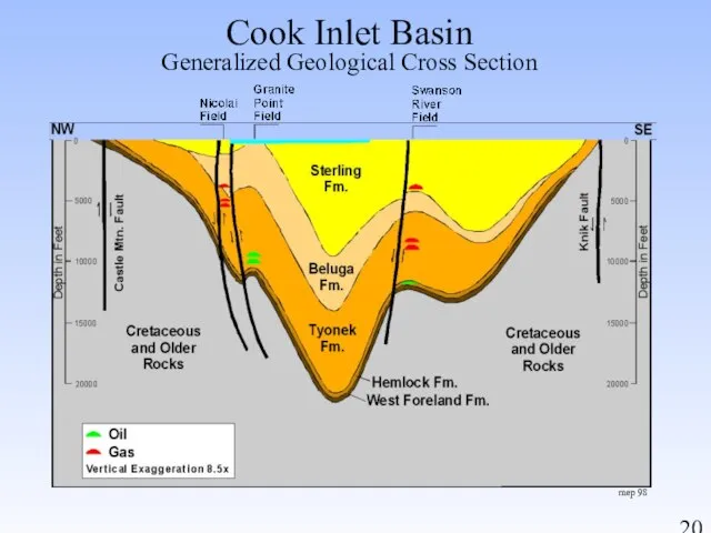 mep 98 Cook Inlet Basin Generalized Geological Cross Section